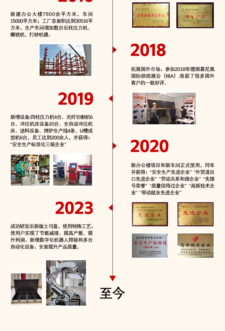 發展歷程2.png